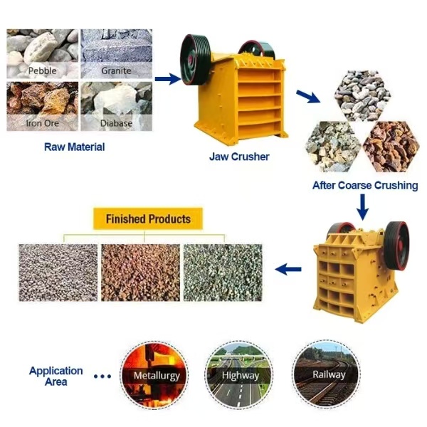Гидравлическая щековая дробилка