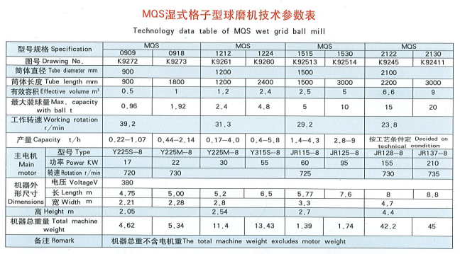 Мокрая шаровая мельница Мокрая шаровая мельница