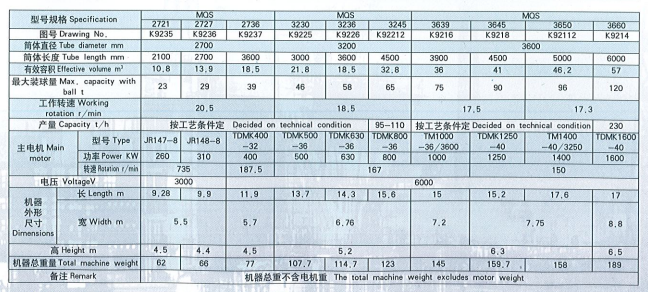 Мокрая шаровая мельница Мокрая шаровая мельница