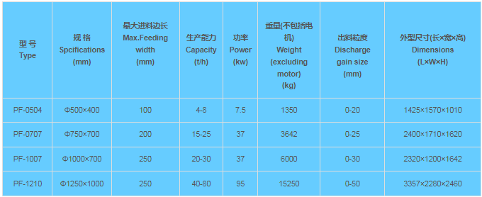 Роторная дробилка