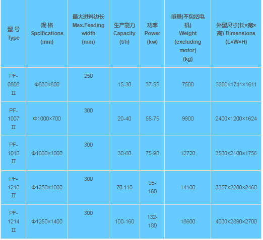 Роторная дробилка