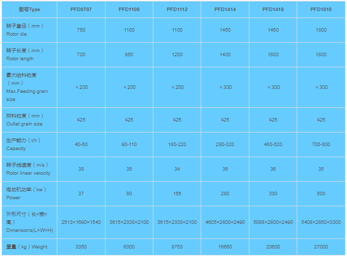 Роторная дробилка