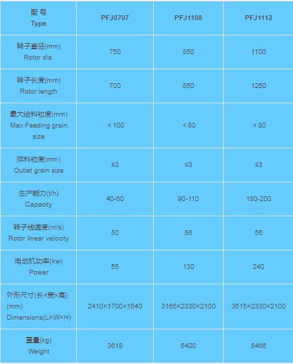 Роторная дробилка