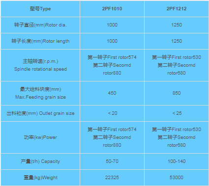 Роторная дробилка