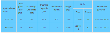 Валковая дробилка