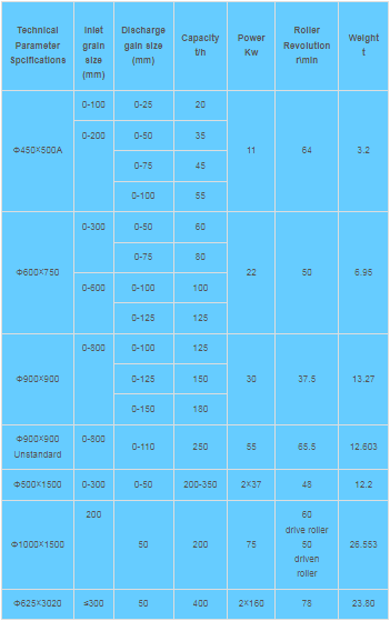 Валковая дробилка