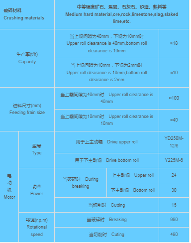 Валковая дробилка