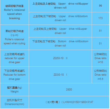 Валковая дробилка