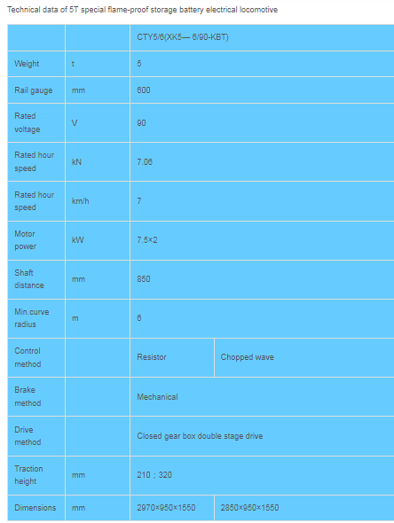 Взрывозащищенный специальный аккумуляторный локомотив Взрывозащищенный специальный аккумуляторный локомотив