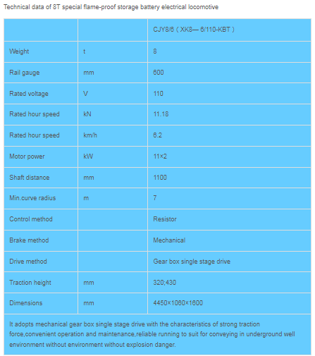 Взрывозащищенный специальный аккумуляторный локомотив Взрывозащищенный специальный аккумуляторный локомотив
