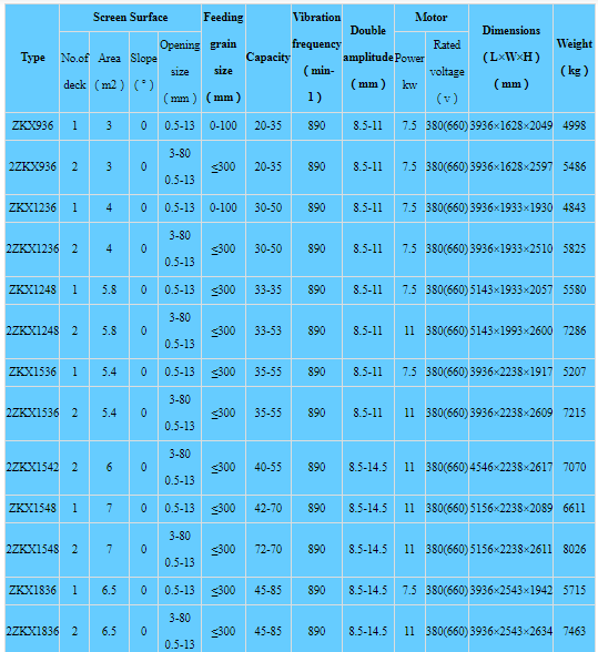 Linear Vibrating Screen Linear Vibrating Screen
