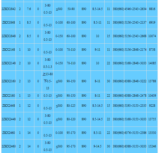 Linear Vibrating Screen Linear Vibrating Screen
