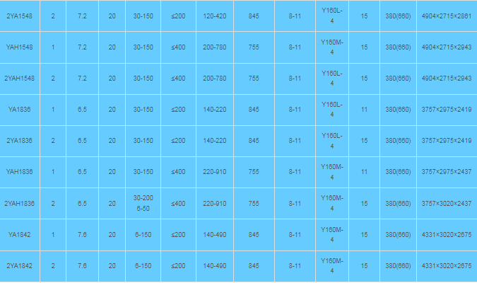 Циркулярный вибрационный грохот серии YA Циркулярный вибрационный грохот серии YA